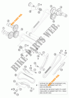 VENTILSTEUERZEITEN für KTM 990 ADVENTURE BLACK ABS 2006