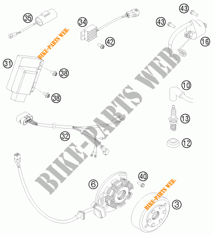 ZÜNDUNG für KTM 125 EXC SIX-DAYS 2016