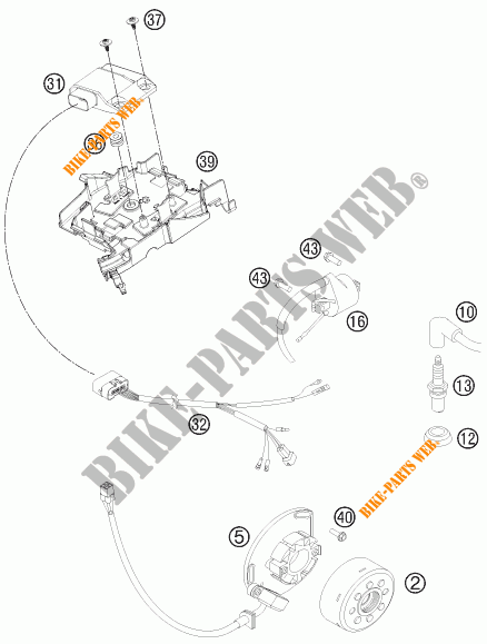 ZÜNDUNG für KTM 125 SX 2015