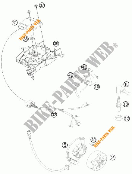 ZÜNDUNG für KTM 125 SX 2015