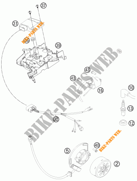 ZÜNDUNG für KTM 125 SX 2014
