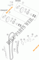 VENTILSTEUERZEITEN für KTM 125 DUKE WHITE ABS 2015
